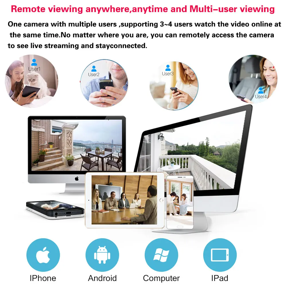 Smart Life 5MP WiFi IP Camera  - Sneakers Er 评论和价格
